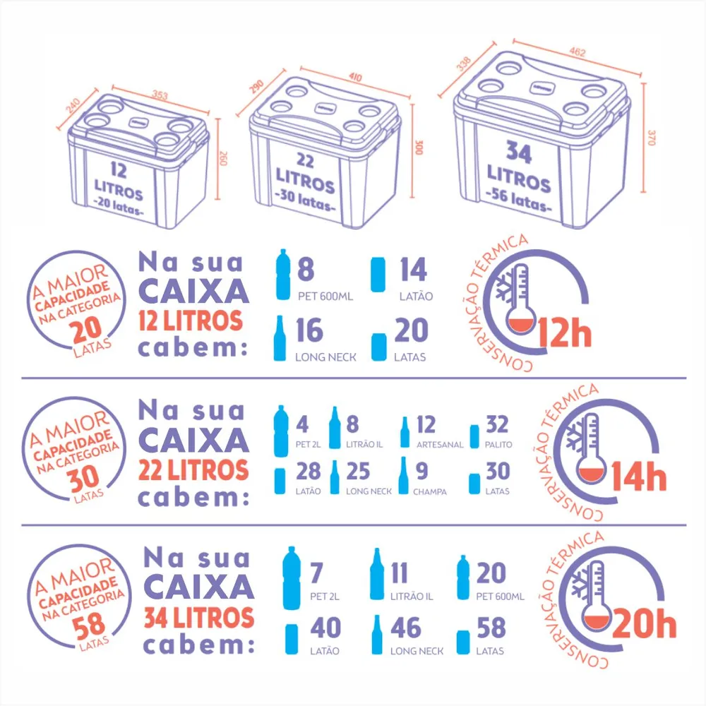 CAIXA TÉRMICA 34 LITROS